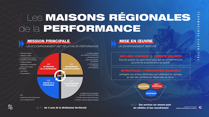 Illustration Maisons Régionales de la Performance