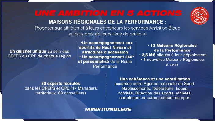 Illustration Une ambition en 5 actions